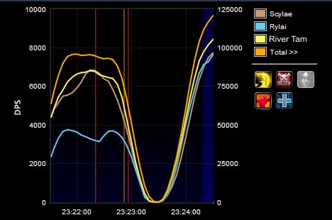 http://mwbasm.net/wow/FFMeters.jpg